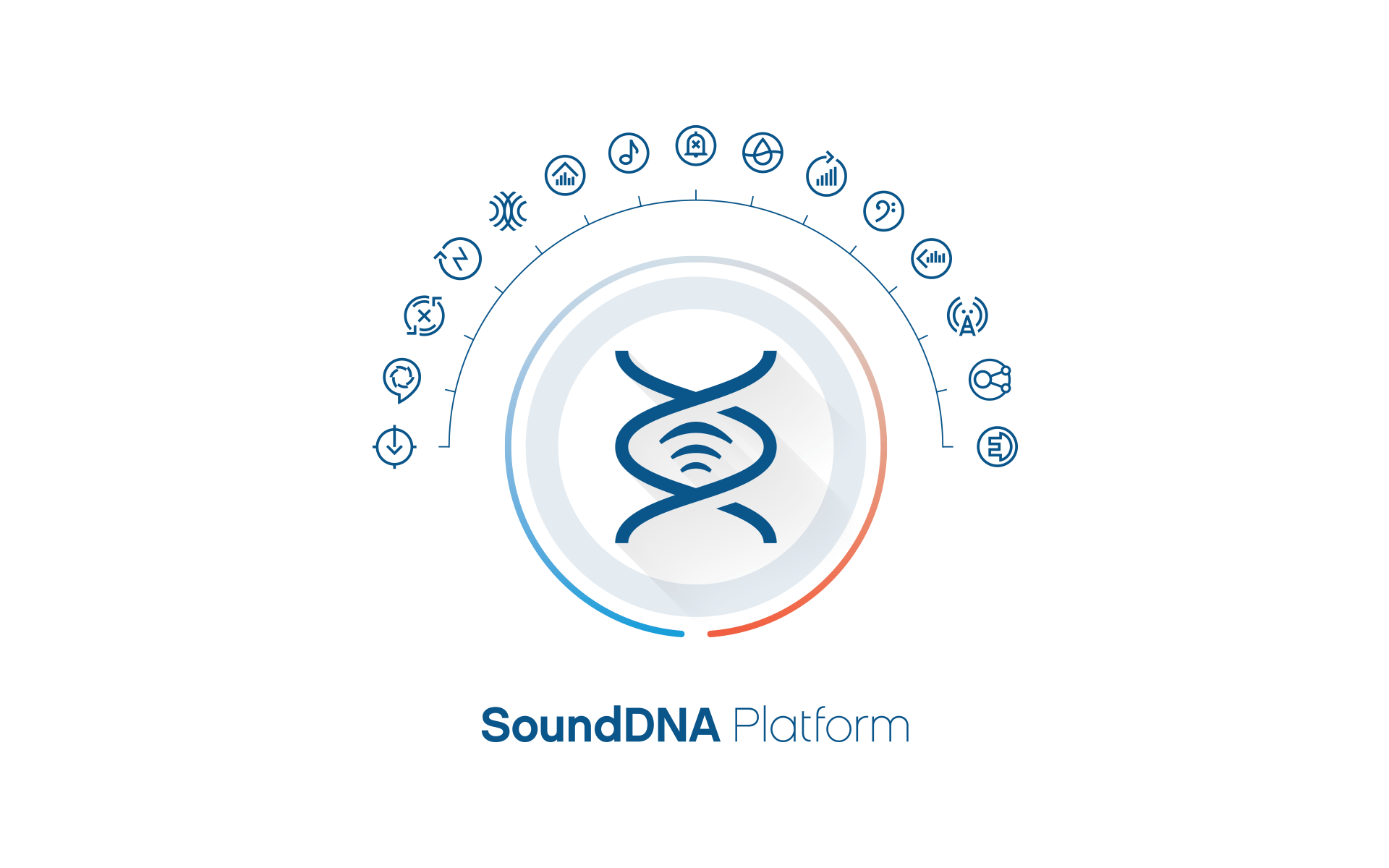 SoundDNA Platform